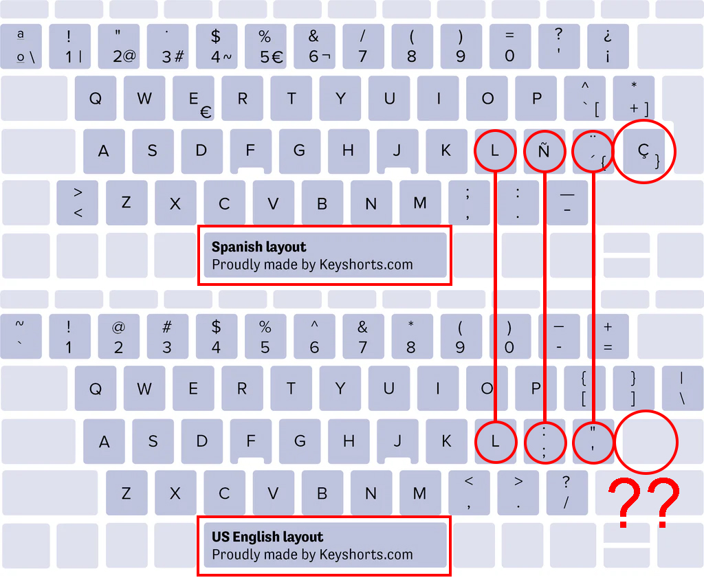 Difference between Spanish and English layouts